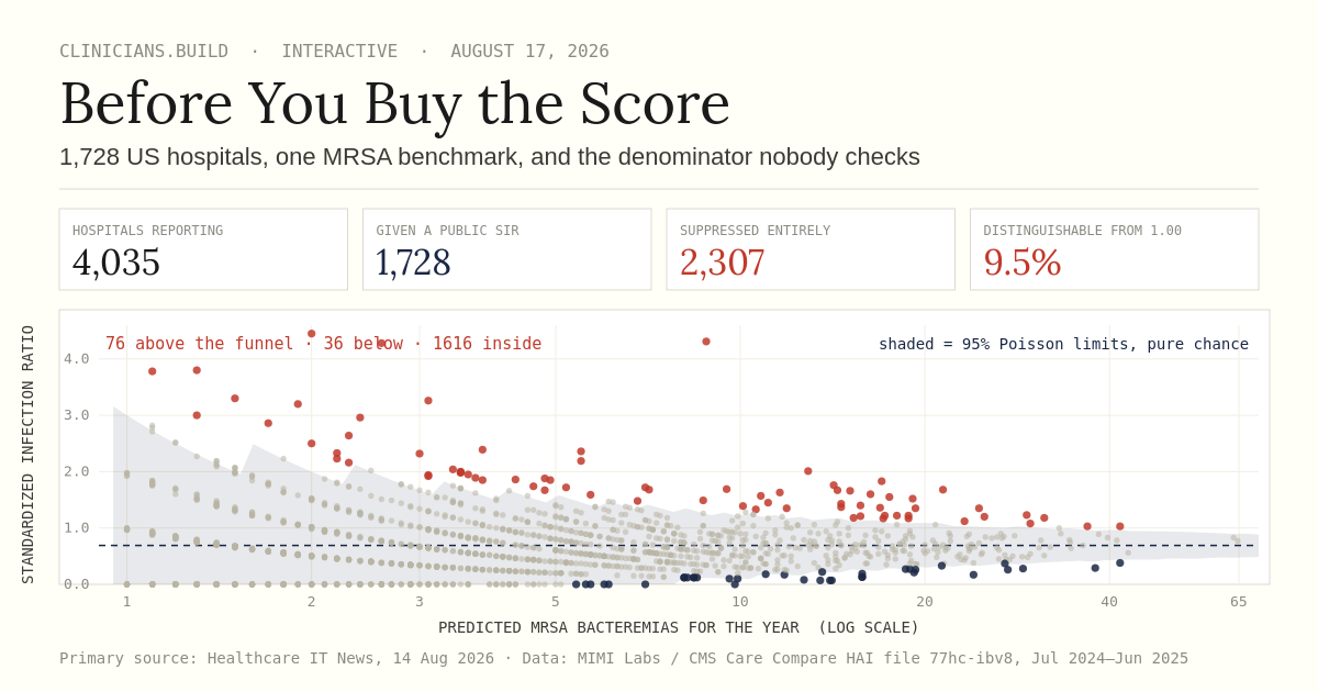 Before You Buy the Score