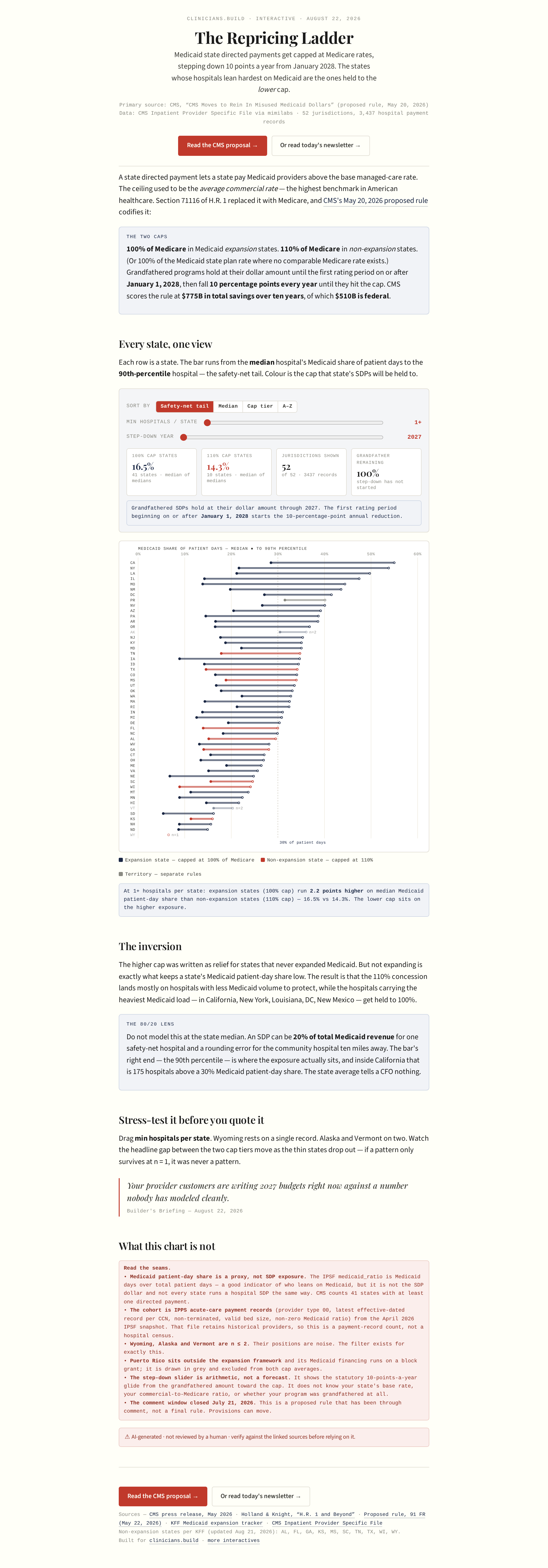 The Repricing Ladder