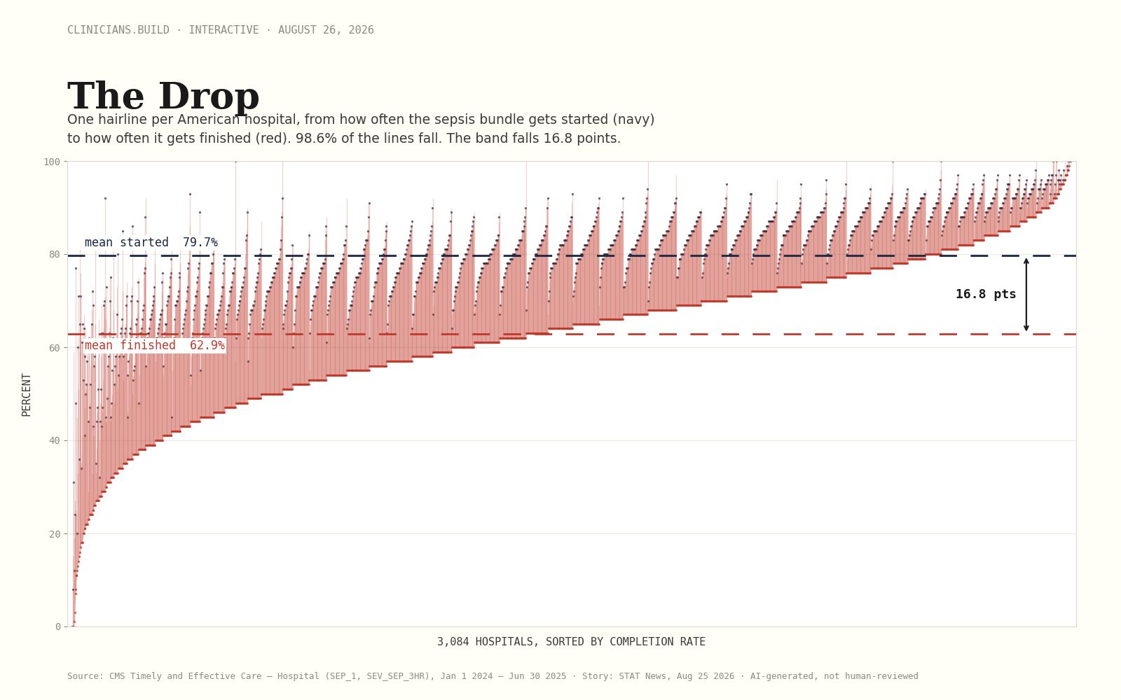 The Drop