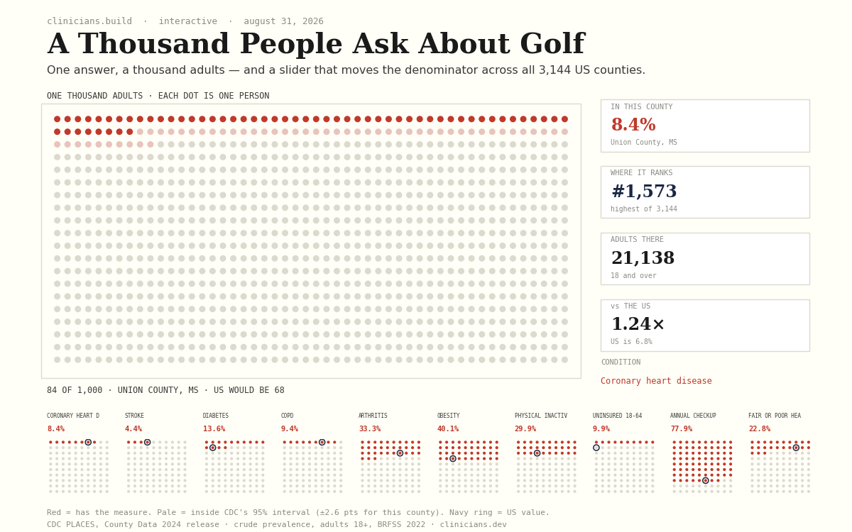A Thousand People Ask About Golf