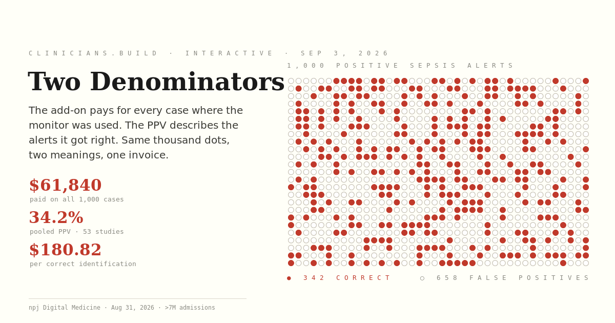 Two Denominators