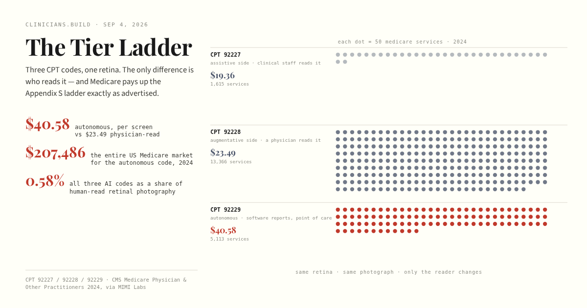 The Tier Ladder