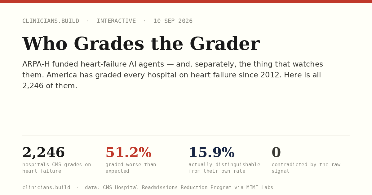 Who Grades the Grader