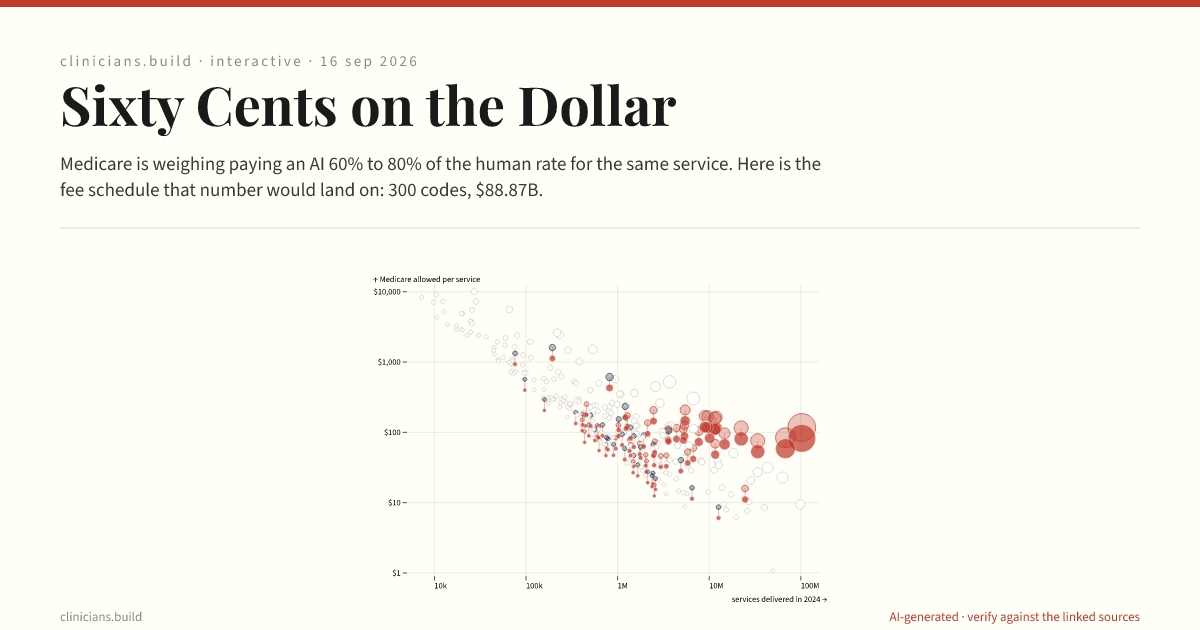 Sixty Cents on the Dollar