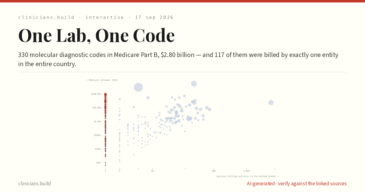 One Lab, One Code