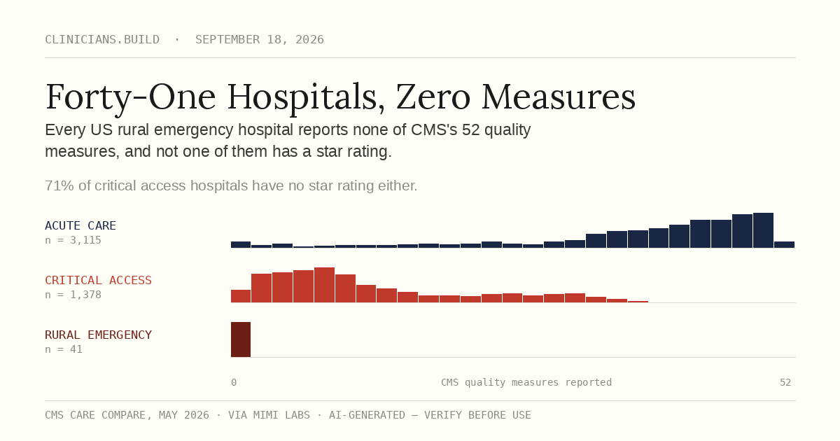 Forty-One Hospitals, Zero Measures